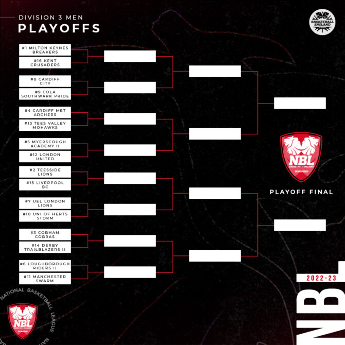 1080x1080 d3 men bracket round one